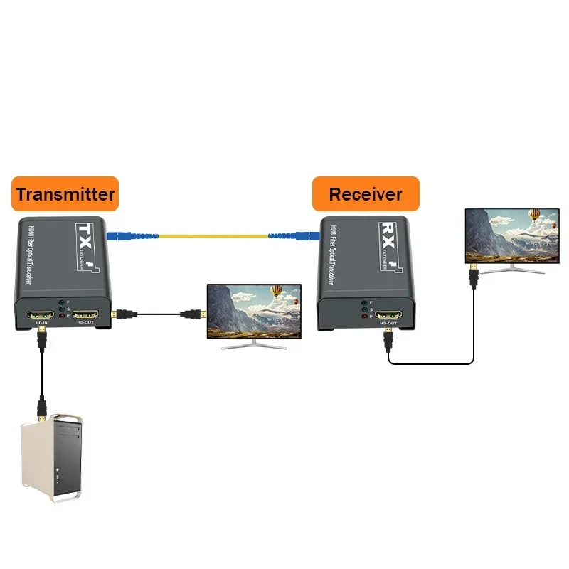 Extensor de Fibra HDMI de 3 km - Hdmi Cable reseña y precio