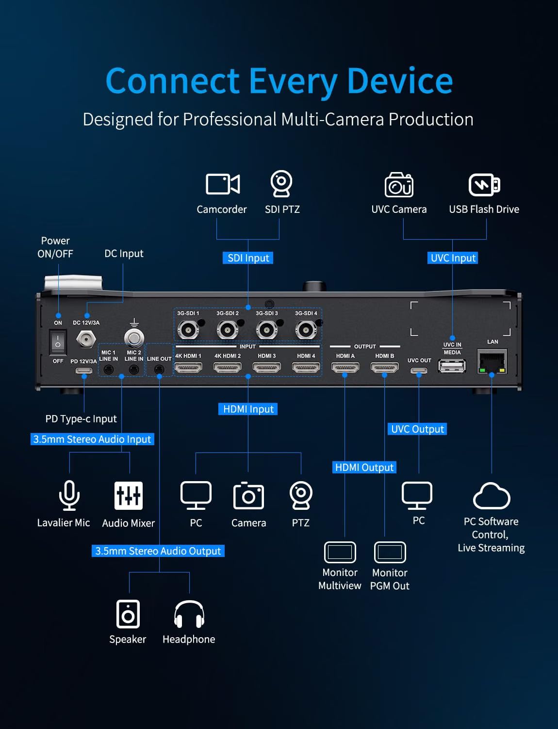 FEELWORLD L3 PRO, mezclador y  - Hdmi Cable reseña y precio