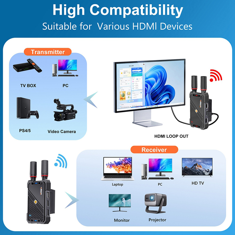 VRRIIS WL082K 400m extensor in - Hdmi Cable reseña y precio